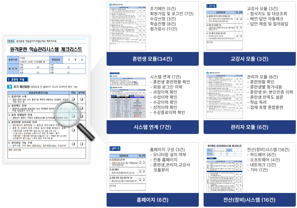 원격훈련 학습관리시스템 체크리스트